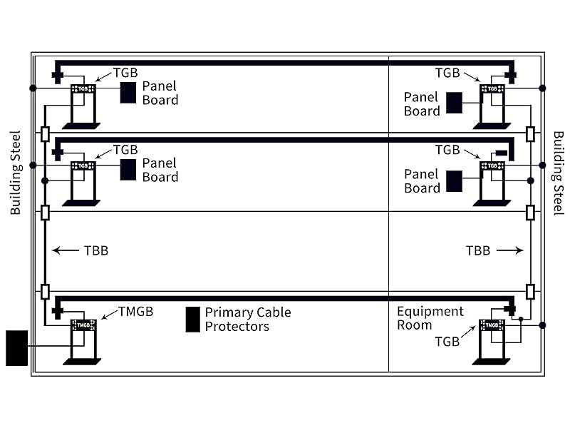 Telecommunications Grounding System
